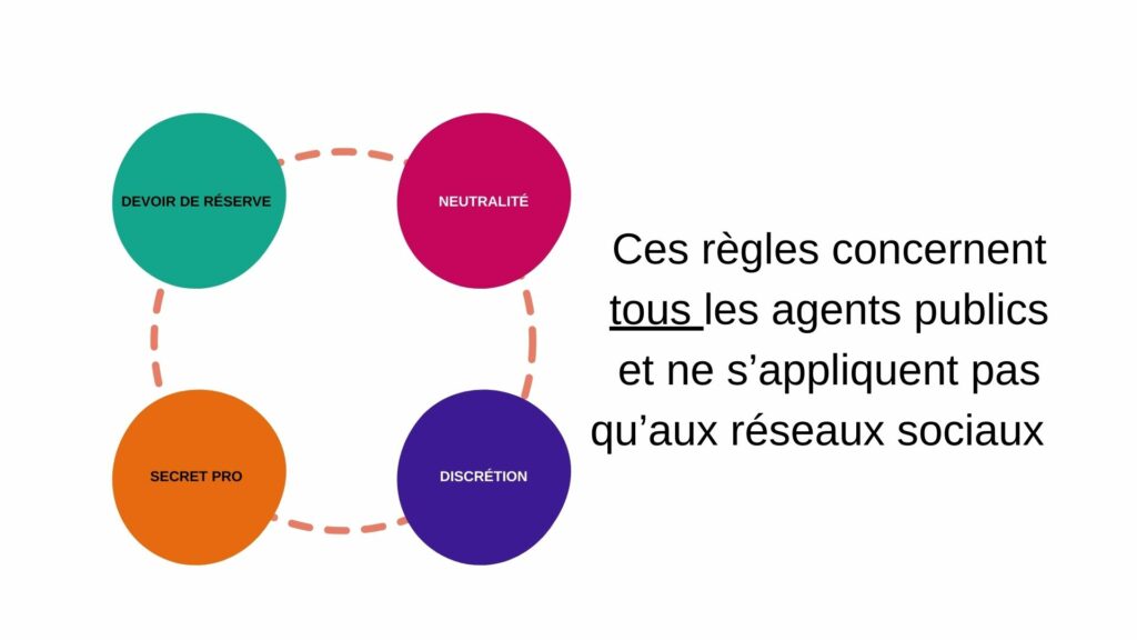 rappels deontologiques agents publics